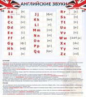Стенд "Английский алфавит и английские звуки" - fgospostavki.ru - Белово
