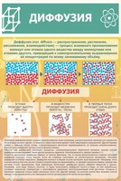 Стенд "Диффузия" - fgospostavki.ru - Белово