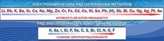 Стенд "Электрохимический ряд напряжений" - fgospostavki.ru - Белово