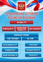 Стенд "Государственное устройство Российской Федерации" Вариант 1 - fgospostavki.ru - Белово