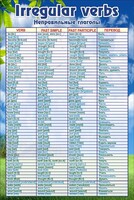 Стенд "Неправильные глаголы" - fgospostavki.ru - Белово