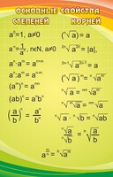 Стенд "Основные свойства степеней и корней - fgospostavki.ru - Белово