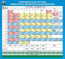 Стенд "Периодическая система химических элементов Д.И. Менделеева" - fgospostavki.ru - Белово
