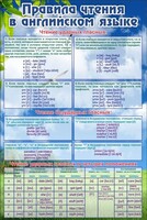 Стенд "Правила чтения в английском языке" - fgospostavki.ru - Белово