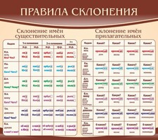 Стенд "Правила склонения" - fgospostavki.ru - Белово