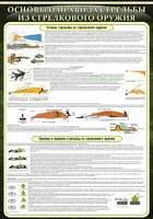 Стенд "Основные правила стрельбы из стрелкового оружия" - fgospostavki.ru - Белово