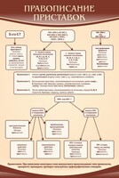 Стенд "Правописание приставок" Вариант 1 - fgospostavki.ru - Белово