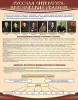 Стенд "Критический реализм" - fgospostavki.ru - Белово