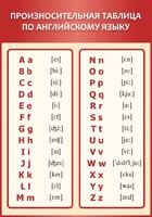 Стенд "Произносительная таблица по английскому языку" - fgospostavki.ru - Белово
