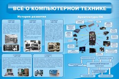 Стенд "Всё о компьютерной технике" - fgospostavki.ru - Белово