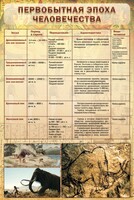 Стенд "Первобытная эпоха человечества" - fgospostavki.ru - Белово