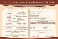 Стенд ""н" и "нн" в суффиксах разных частей речи" - fgospostavki.ru - Белово