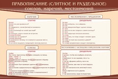 Стенд "Правописание союзов наречий местоимений" - fgospostavki.ru - Белово