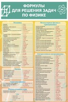 Стенд "Формулы для решения задач по физике" Вариант 2 - fgospostavki.ru - Белово