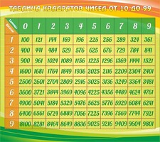 Стенд "Таблица квадратов" - fgospostavki.ru - Белово