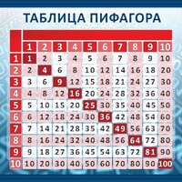 Стенд "Таблица Пифагора" Вариант 1 - fgospostavki.ru - Белово