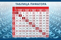 Стенд "Таблица Пифагора" Вариант 2 - fgospostavki.ru - Белово