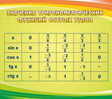 Стенд "Значения тригонометрических функций острых углов" - fgospostavki.ru - Белово