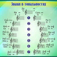 Стенд "Знаки в тональностях" - fgospostavki.ru - Белово