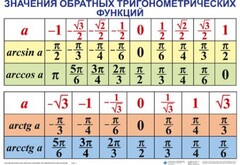 Комплект таблиц Тригонометрические формулы. Обратные тригонометрические функции (7 таблиц) - fgospostavki.ru - Белово