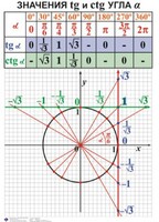 Комплект таблиц. Алгебра 7-11 класс - fgospostavki.ru - Белово