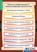 Кабинет русского языка и литературы - fgospostavki.ru - Белово