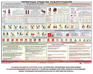 Плакат "Первичные средства пожаротушения" - fgospostavki.ru - Белово