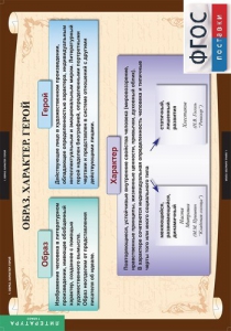Комплект таблиц. Литература 7 класс. - fgospostavki.ru - Белово