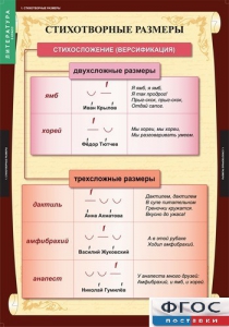 Комплект таблиц. Литература 5 класс. - fgospostavki.ru - Белово