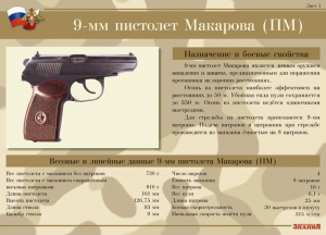 Комплект плакатов "9-мм пистолет Макарова (ПМ)" - fgospostavki.ru - Белово