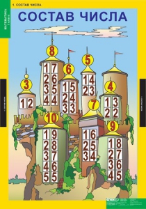 Комплект таблиц. Математика 1 класс. - fgospostavki.ru - Белово