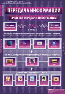 Комплект таблиц. Информатика и ИКТ 5-7 классы. - fgospostavki.ru - Белово