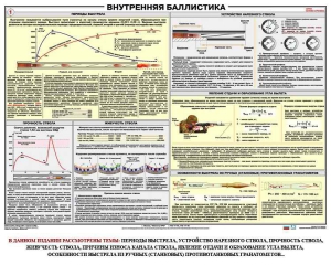 Плакат "Внутренняя баллистика" - fgospostavki.ru - Белово