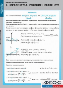 Комплект таблиц. Математика. Неравенства. Решение неравенств. - fgospostavki.ru - Белово