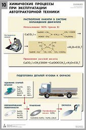 Комплект таблиц "Химия в технологиях сельского хозяйства" - fgospostavki.ru - Белово