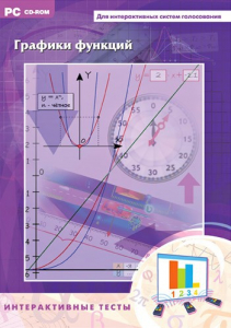 Интерактивные тесты. Графики функций - fgospostavki.ru - Белово