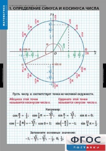 Комплект таблиц. Математика. Тригонометрические функции - fgospostavki.ru - Белово