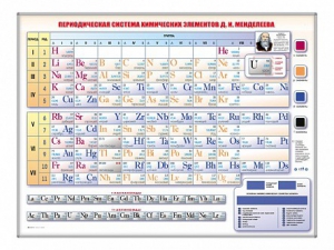 Электронно-справочная информационная таблица Д. И. Менделеева, адаптивная, с сенсорным пультом управления и планшетом со шрифтом Брайля - fgospostavki.ru - Белово
