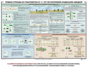 Плакат "Правила стрельбы из гранатометов АГС-17, СПГ-9 полупрямой (раздельной) наводкой" - fgospostavki.ru - Белово