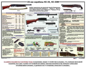 Плакат "23-мм карабины КС-23, КС-23М" - fgospostavki.ru - Белово