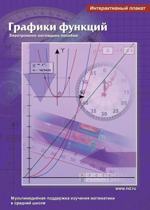 Интерактивные плакаты. Графики функций. Программно-методический комплекс - fgospostavki.ru - Белово