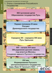 Комплект таблиц. История. Становление Российского государства. - fgospostavki.ru - Белово