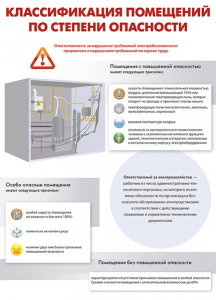 Комплект плакатов "Электробезопасность на объекте" - fgospostavki.ru - Белово