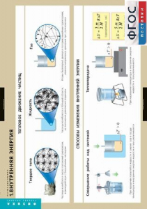 Комплект таблиц. Физика. Термодинамика. - fgospostavki.ru - Белово