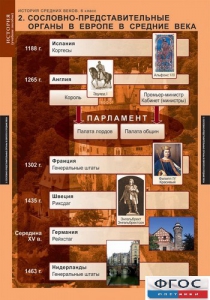Комплект таблиц. История Средних веков. 6 класс. - fgospostavki.ru - Белово