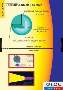 Комплект таблиц. География. Земля как планета. - fgospostavki.ru - Белово