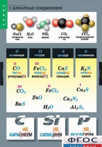 Комплект таблиц. Химия. Номенклатура. - fgospostavki.ru - Белово