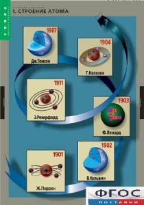 Комплект таблиц. Химия. Строение вещества. - fgospostavki.ru - Белово