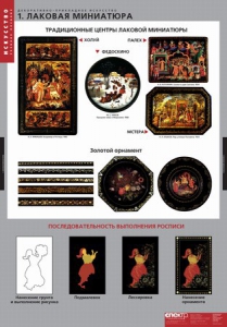 Комплект таблиц. Искусство. Декоративно-прикладное искусство. - fgospostavki.ru - Белово