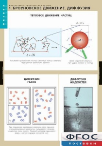 Комплект таблиц. Физика. Молекулярно-кинетическая теория. - fgospostavki.ru - Белово